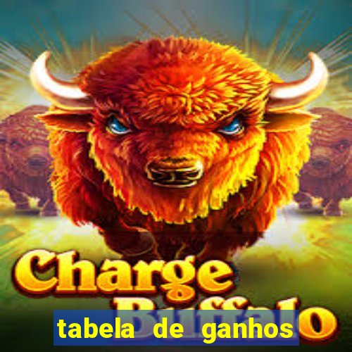 tabela de ganhos fortune tiger