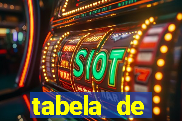 tabela de porcentagem dos slots em tempo real