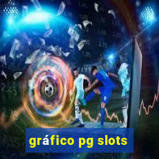 gráfico pg slots