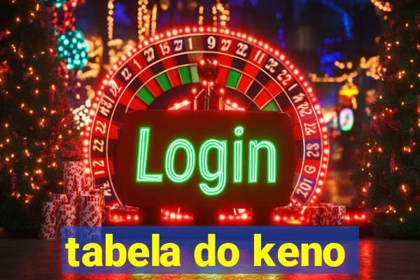 tabela do keno