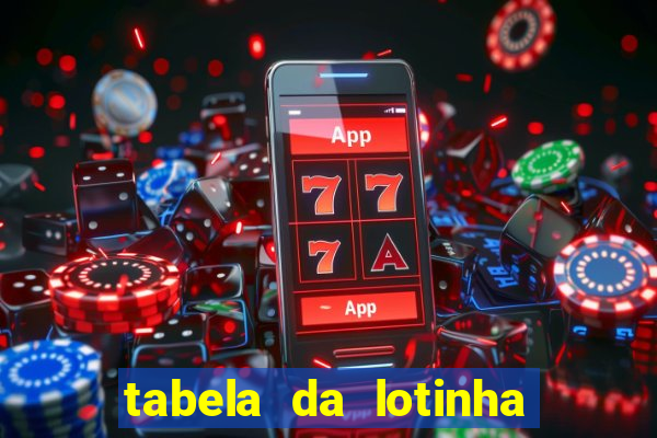 tabela da lotinha do jogo do bicho