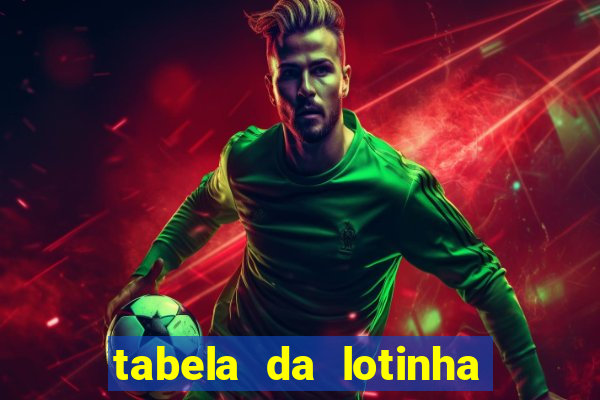 tabela da lotinha do jogo do bicho