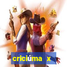 criciúma x internacional palpites