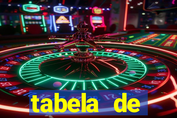 tabela de porcentagem dos slots pg