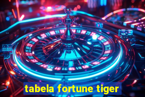 tabela fortune tiger