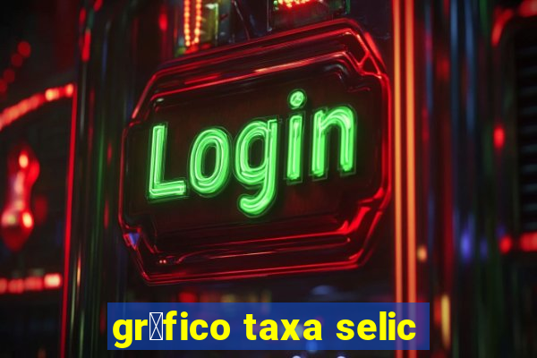 gr谩fico taxa selic