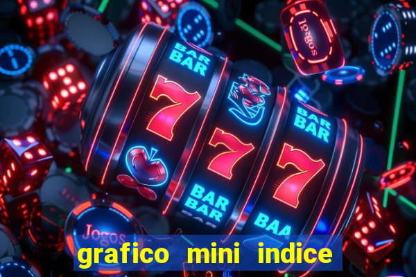 grafico mini indice em tempo real