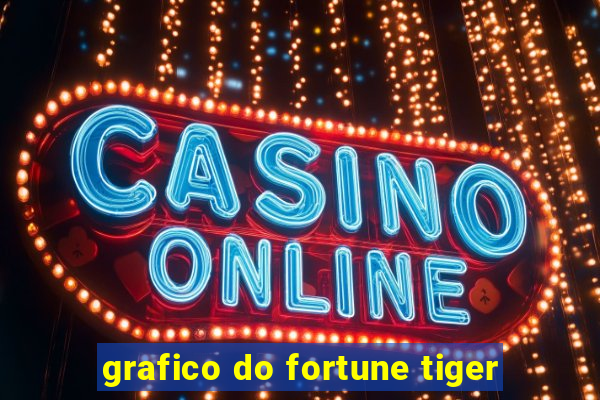 grafico do fortune tiger