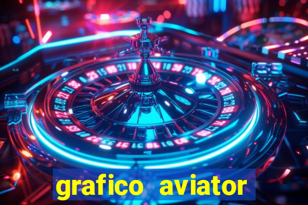 grafico aviator aposta ganha