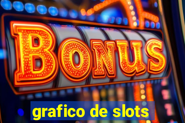 grafico de slots