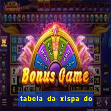 tabela da xispa do jogo do bicho