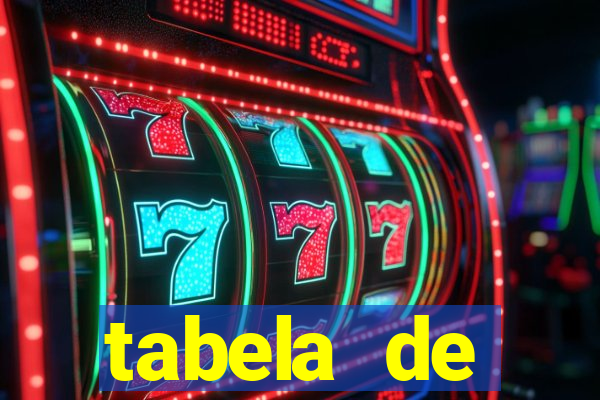 tabela de porcentagem dos slots em tempo real